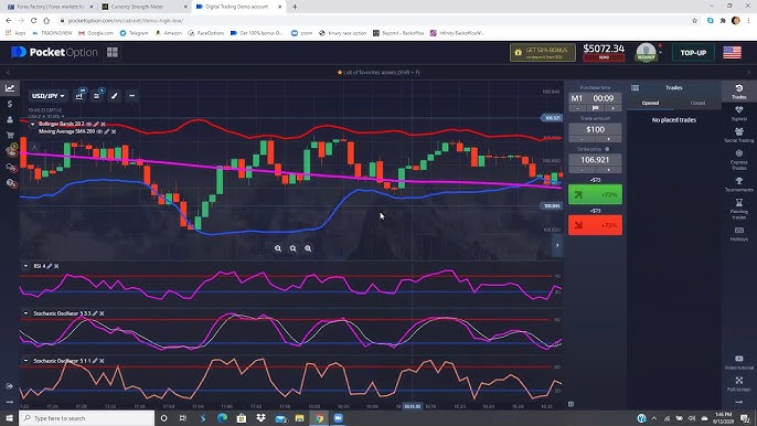 Эффективные стратегии pocket option live trading для начинающих